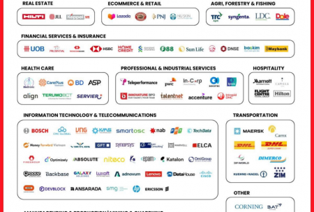 Top nơi làm việc tốt nhất Việt Nam năm 2024