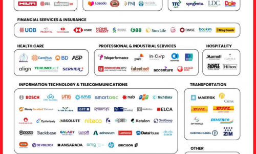 Top nơi làm việc tốt nhất Việt Nam năm 2024